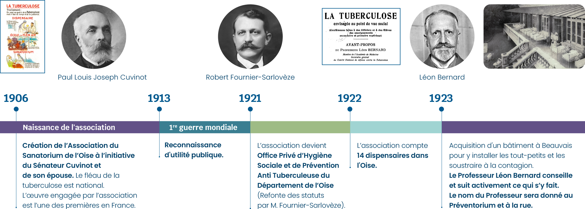 6a0893ce059a7_histoire-frise-1