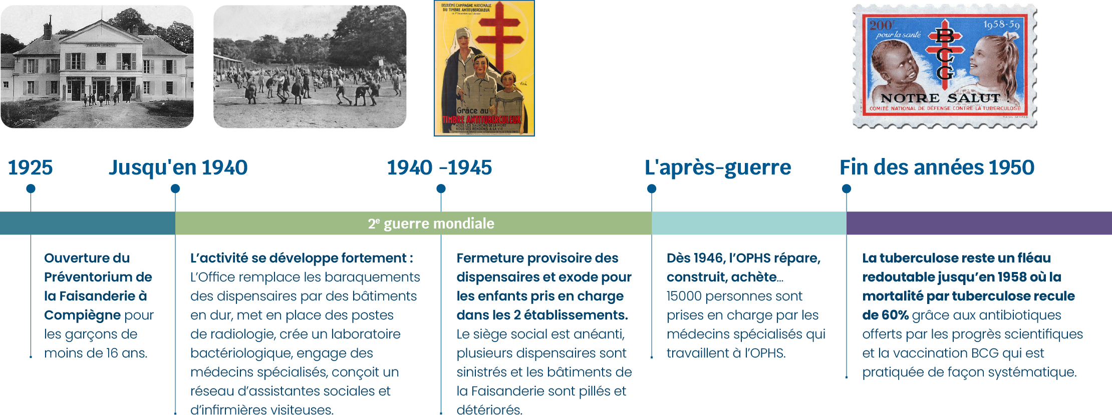 6a0893d240b45_histoire-frise-2