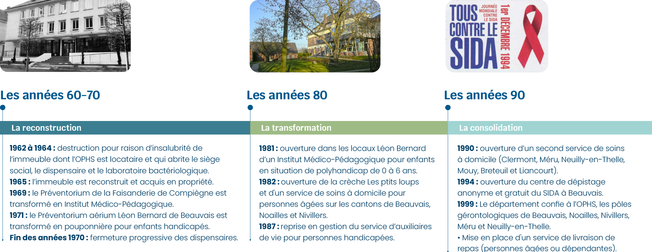 6a0893d9c8c54_histoire-frise-3